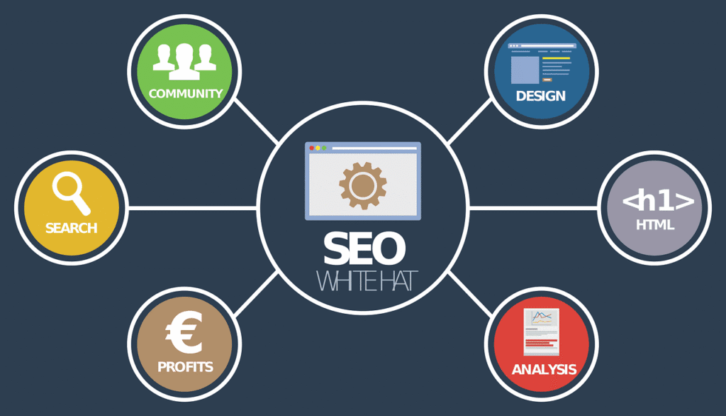 On-page SEO क्या है?Complete Guide in Hindi